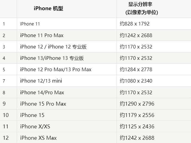 苹莱城果维修分享iPhone主屏幕壁纸显得模糊怎么办