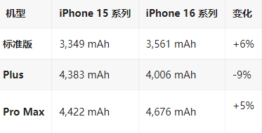 莱城苹果16维修分享iPhone16/Pro系列机模再曝光