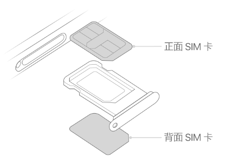 莱城苹果15维修分享iPhone15出现'无SIM卡'怎么办