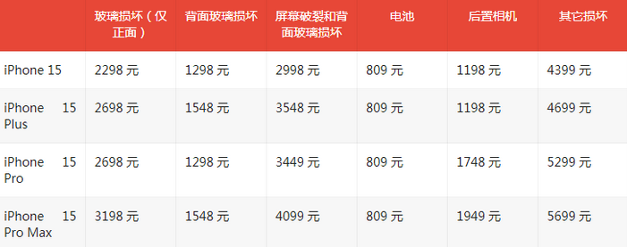 莱城苹果15维修站中心分享修iPhone15划算吗