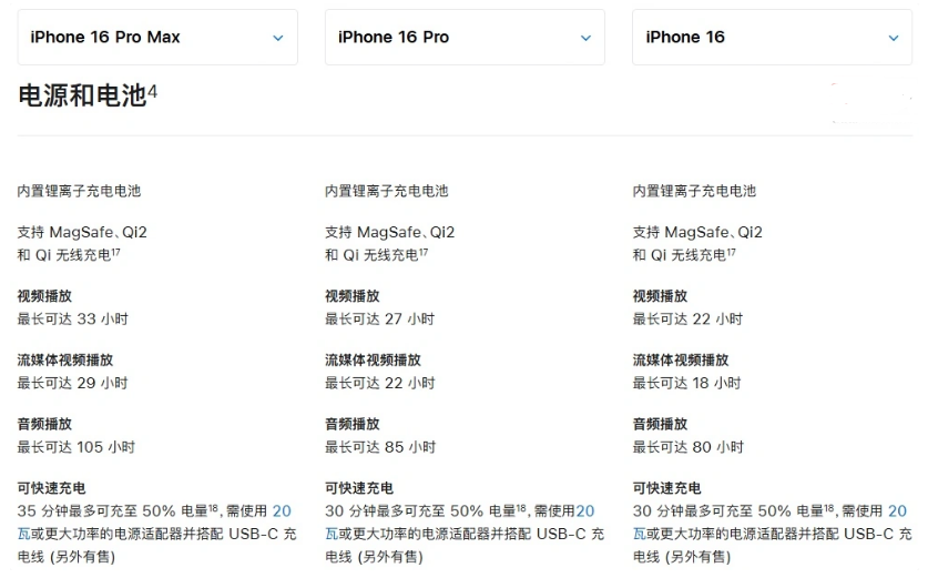 莱城苹果手机维修分享 iPhone 16 目前实测充电峰值功率不超过 39W 